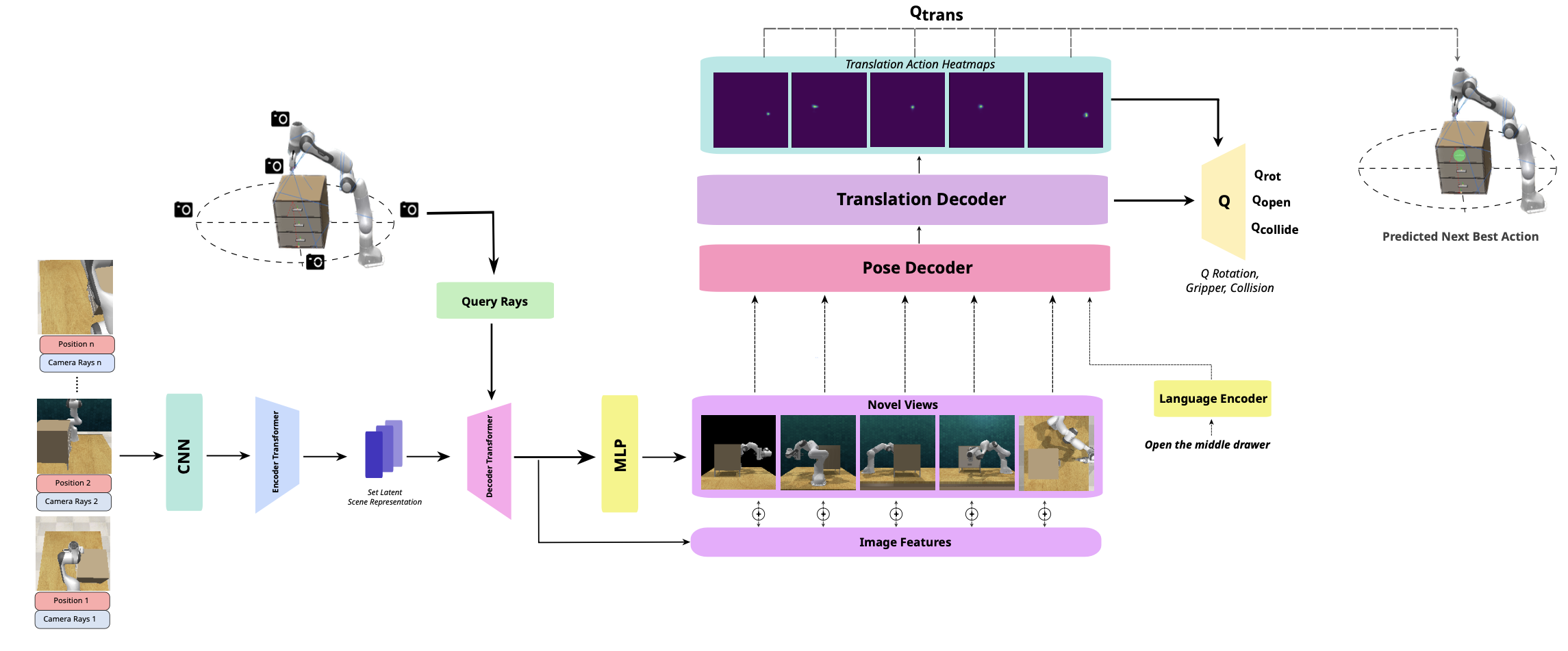 Model Architecture