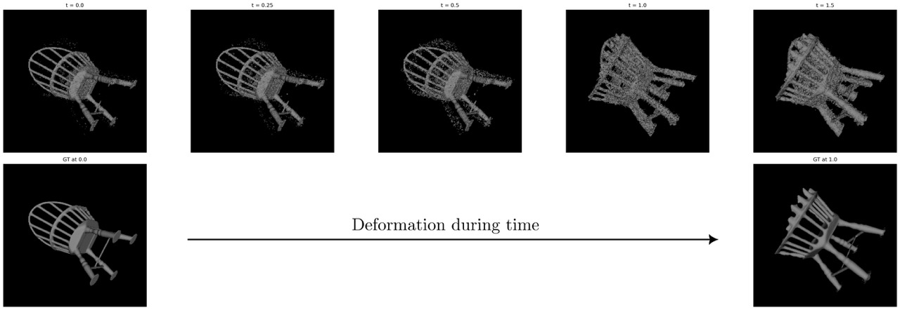 deforming chair